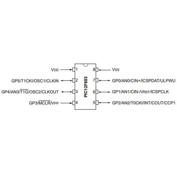 PIC12F683-I/P DIP-8 20MHz Mikrodenetleyici
