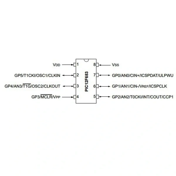 PIC12F683 I/SN SMD SOIC-8 8-Bit 20Mhz Mikrodenetleyici
