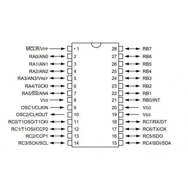 PIC16C76-04I/SP DIP-28 4MHz Mikrodenetleyici