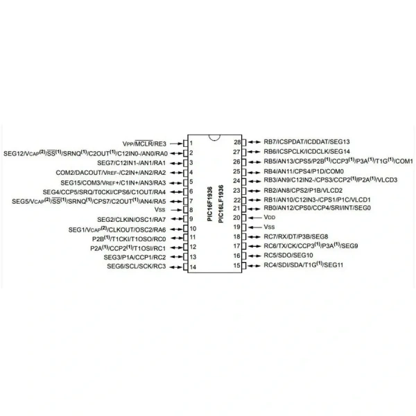PIC16F1936 I/SP DIP28 8-Bit 32MHz Mikrodenetleyici