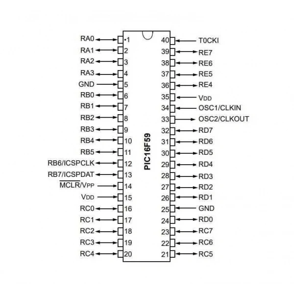 PIC16F59-I/P DIP-40 20MHz Mikrodenetleyici