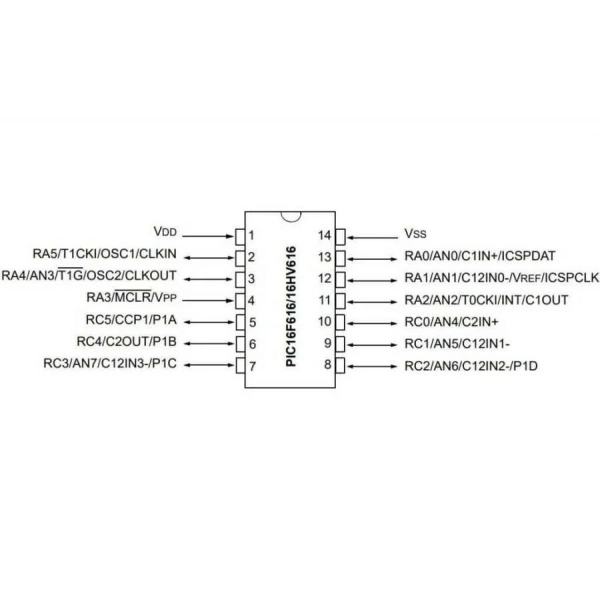 PIC16F616-I/P DIP-14 20MHz Mikrodenetleyici