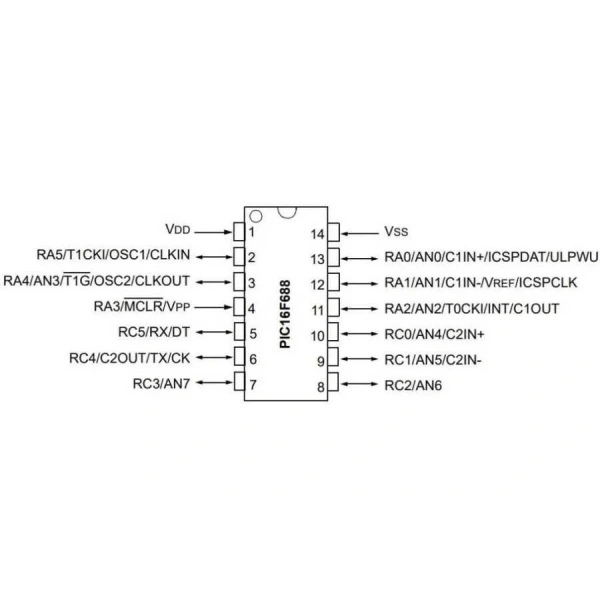 PIC16F688-I/P PDIP-14 20MHz Mikrodenetleyici