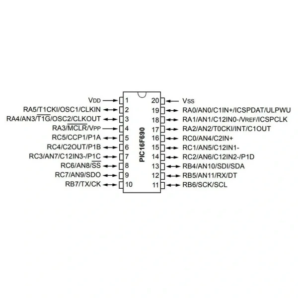 PIC16F690 I/P PDIP-20 8-Bit 20 MHz Mikrodenetleyici