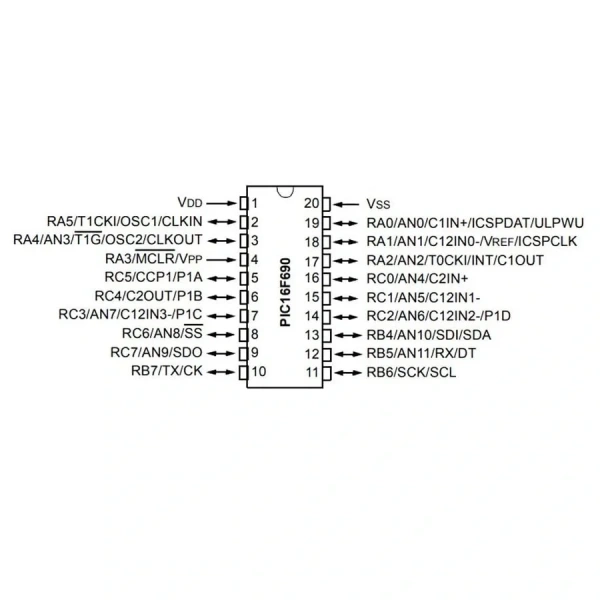 PIC16F690 I/SO SMD SOIC-20 8-Bit 20 MHz Mikrodenetleyici