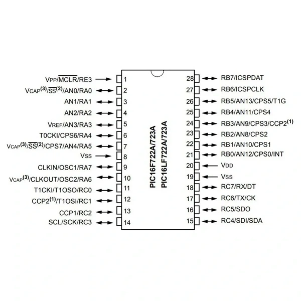 PIC16F723A I/SP SPDIP28 8-Bit 20MHz Mikrodenetleyici