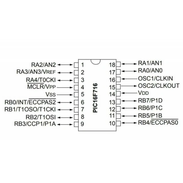 PIC16F76-I/SP DIP-28 20MHz Mikrodenetleyici