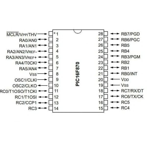 PIC16F870-I/SP DIP-28 20MHz Mikrodenetleyici
