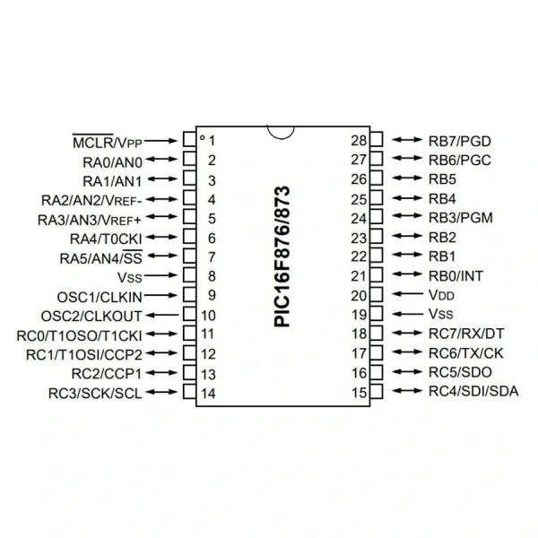 PIC16F873-04/SP SPDIP-28 8-Bit 20 MHz Mikrodenetleyici