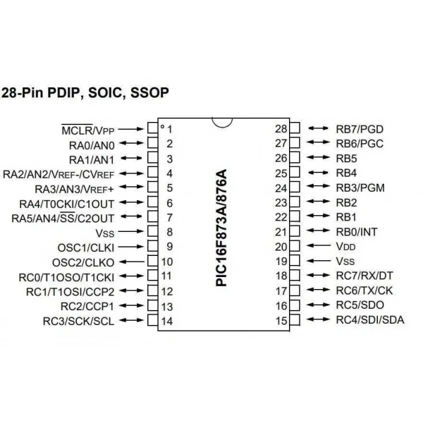 PIC16F873A-I/SP DIP-28 20MHz Mikrodenetleyici