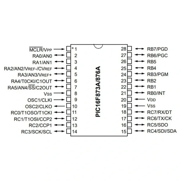 PIC16F876A I/SP DIP-28 8-Bit 20 MHz Mikrodenetleyici