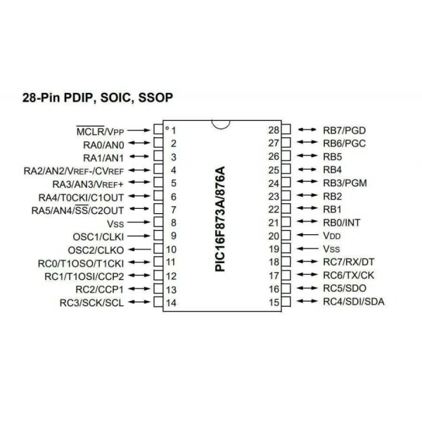 PIC16F876A SMD 8-Bit 20MHz Mikrodenetleyici