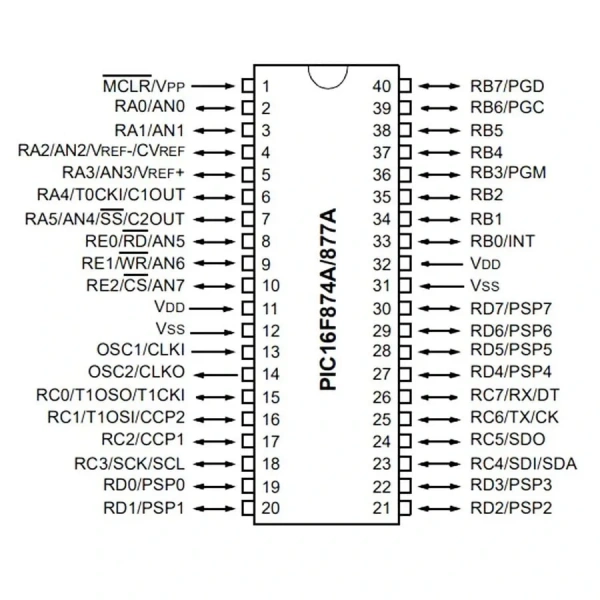 PIC16F877-20/P PDIP-40 8-Bit 20 MHz Mikrodenetleyici