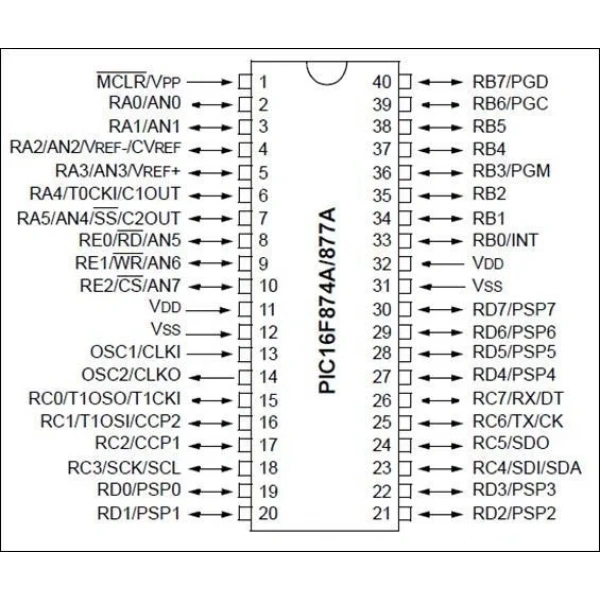 PIC16F877A DIP40 8-Bit 4-20MHz Mikrodenetleyici