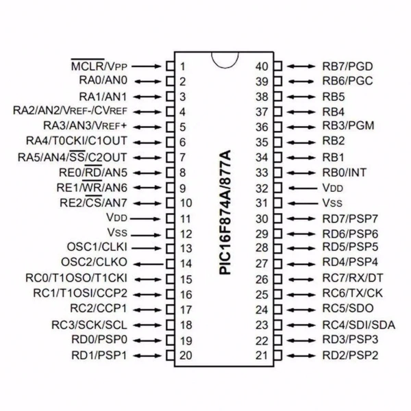 PIC16F877A-I/P DIP40 8-Bit 20 MHz Mikrodenetleyici