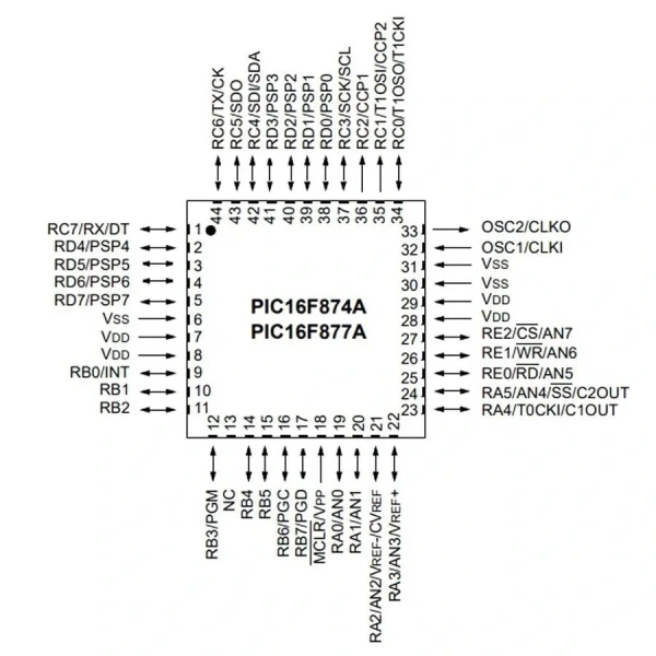 PIC16F877A I/PT SMD TQFP-44 8-Bit 20 MHz Mikrodenetleyici