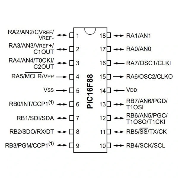 PIC16F88 I/SO SOIC-18 8-Bit 20MHz Mikrodenetleyici