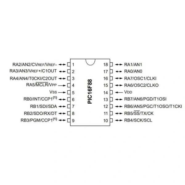 PIC16F88 SMD SOIC-18 8-Bit 20MHz Mikrodenetleyici