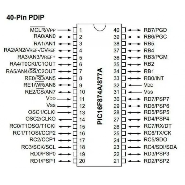 PIC16LF877A-I/P DIP-40 20MHz Mikrodenetleyici