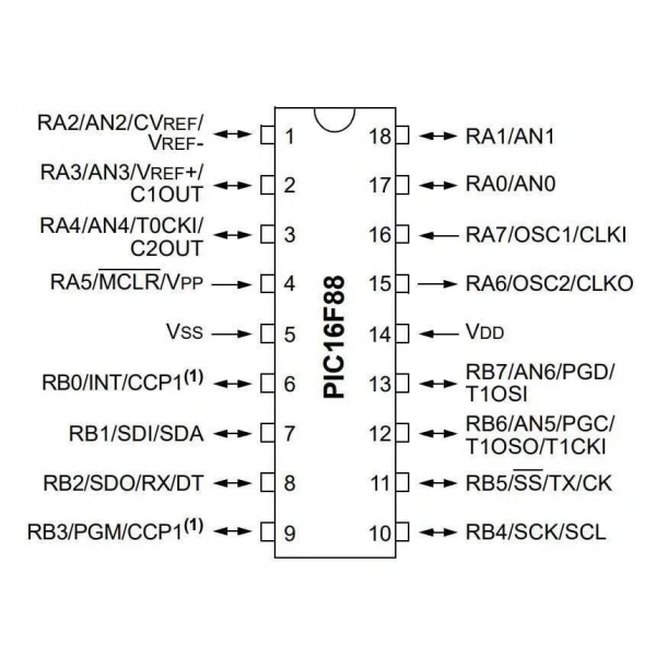 PIC16LF88-I/P DIP-18 20MHz Mikrodenetleyici