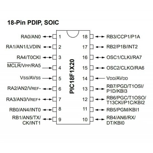 PIC18F1220-I/P DIP-18 40MHz Mikrodenetleyici
