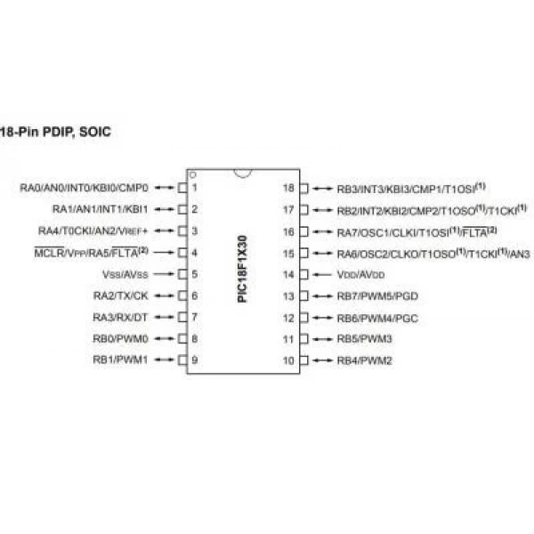 PIC18F1230-I/P DIP-18 40MHz Mikrodenetleyici