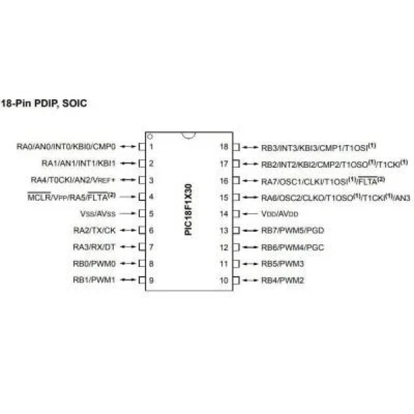 PIC18F1330-I/P DIP-18 40MHz Mikrodenetleyici