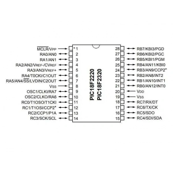 PIC18F2320-I/SP DIP-28 40MHz Mikrodenetleyici