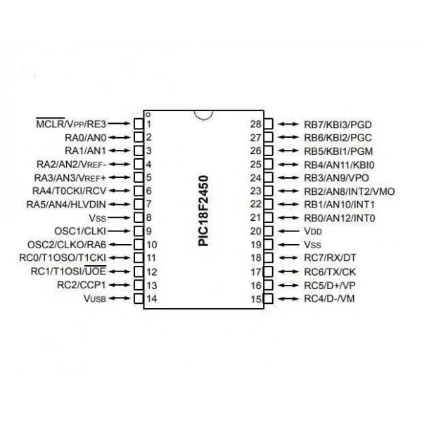 PIC18F2450-I/SP DIP-28 48MHz Mikrodenetleyici