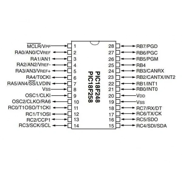 PIC18F258-I/SP DIP-28 40MHz Mikrodenetleyici