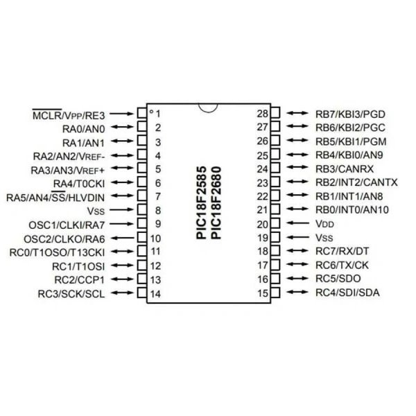 PIC18F2585-I/SP DIP-28 40MHz Mikrodenetleyici