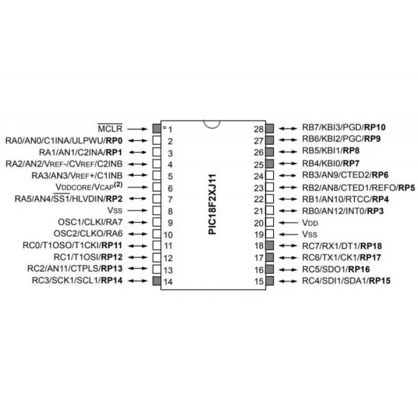 PIC18F25J11-I/SP DIP-28 48MHz Mikrodenetleyici