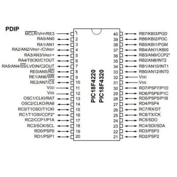 PIC18F4320-I/P DIP-40 40MHz Mikrodenetleyici