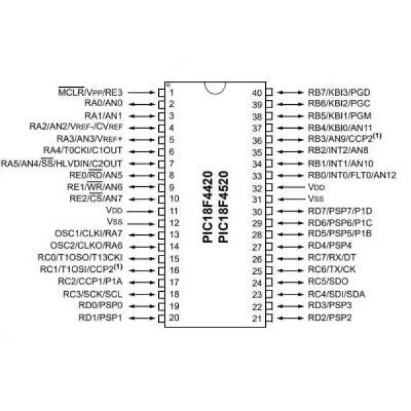 PIC18F4420-I/P DIP-40 40MHz Mikrodenetleyici
