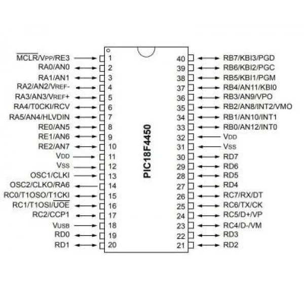 PIC18F4450-I/SP DIP-40 48MHz Mikrodenetleyici