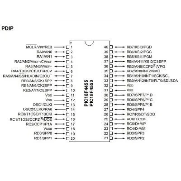 PIC18F4455-I/P DIP-40 48MHz Mikrodenetleyici