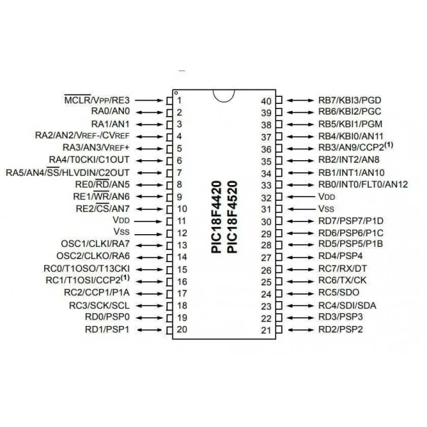 PIC18LF4520-I/P DIP-40 40MHz Mikrodenetleyici