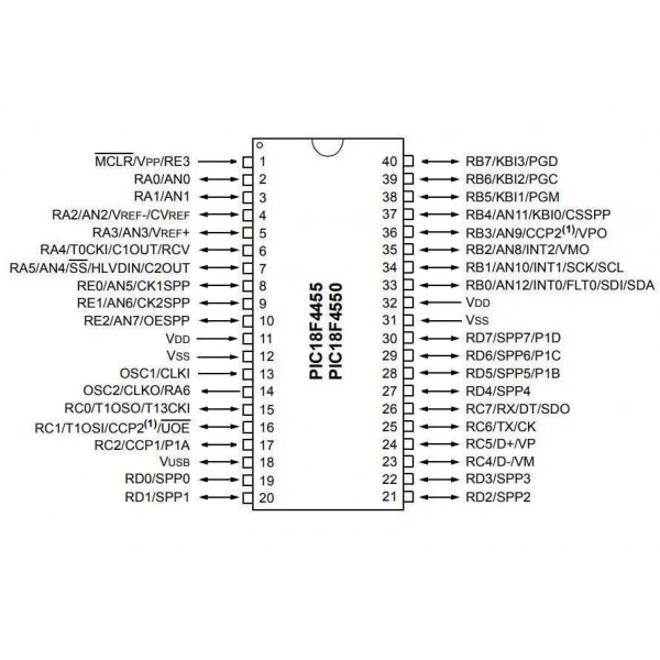 PIC18LF4550-I/P DIP-40 48MHz Mikrodenetleyici