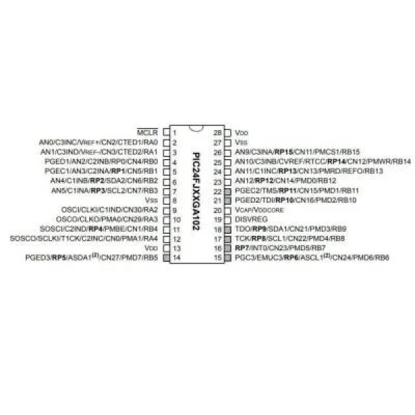 PIC24FJ64GA102-I/SP DIP-28 32MHz Mikrodenetleyici
