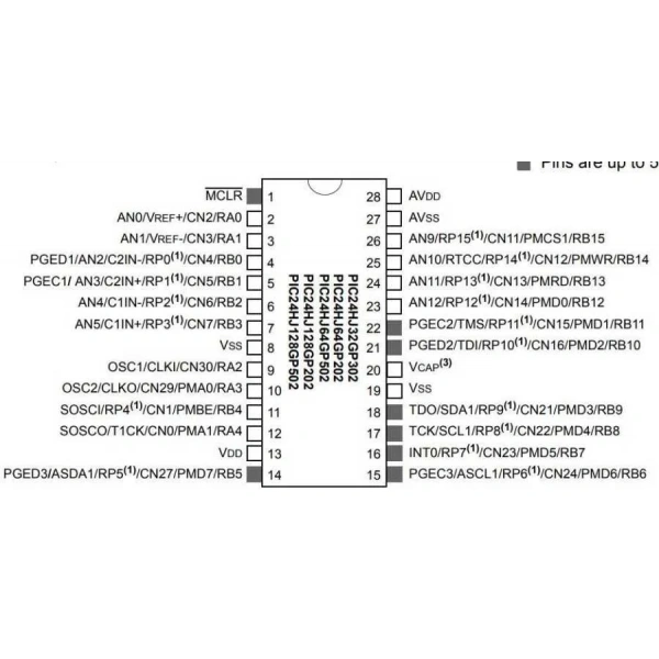 PIC24HJ128GP202-I/SP SPDIP-28 80MHz Mikrodenetleyici
