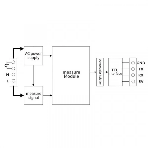 PZEM-004T 32A Tek Fazlı AC Güç İletişim Modülü + Bobin CT + USB