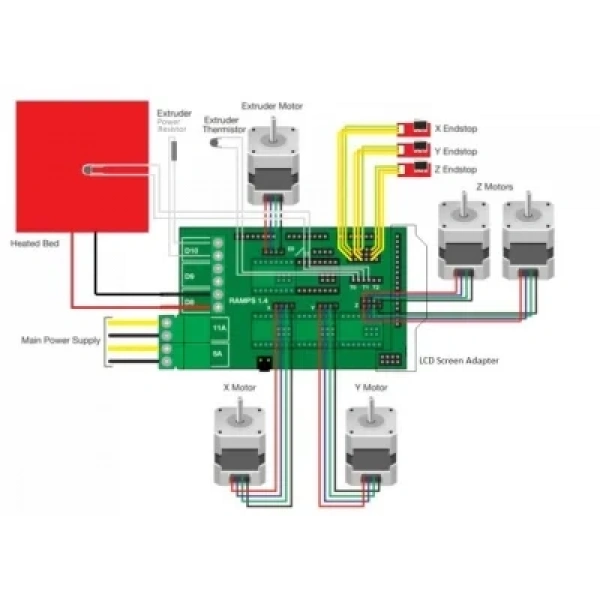 RepRap Ramps 1.4 3D Printer Kontrol Kartı