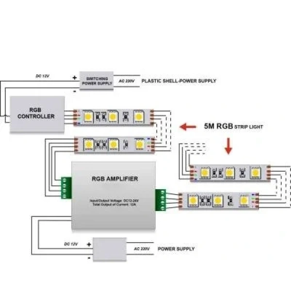 Rgb Amplifier 12-24V Ara Sinyal Güçlendirici 24A