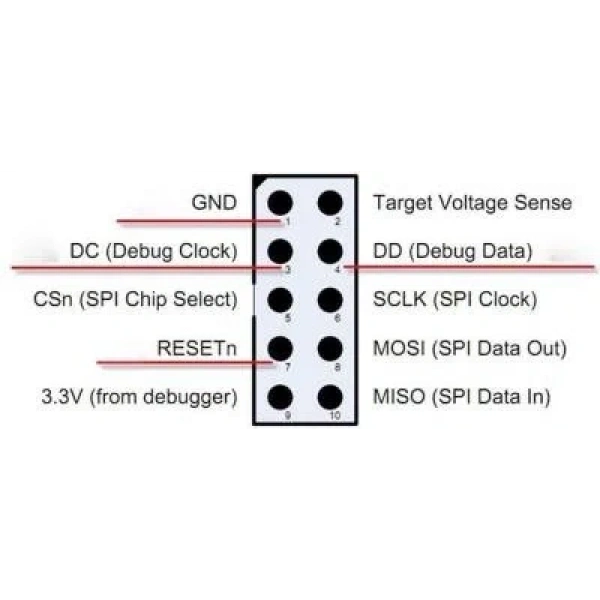 SmartRF04EB CC1110 CC2530 Zigbee Emulator Programlayıcı