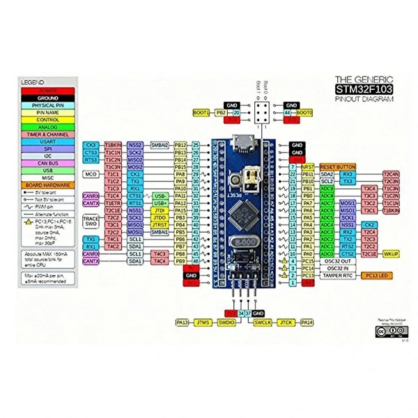 STM32F103C6T6 Mini Geliştirme Kartı Modülü