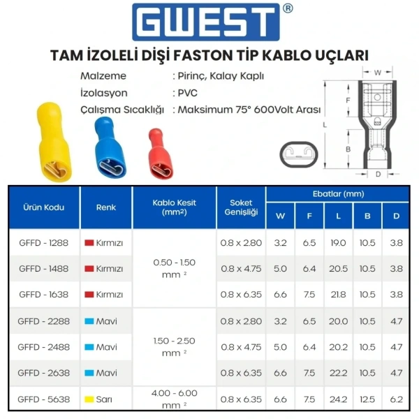 Tam İzoleli Dişi Faston Tip Kablo Ucu GFFD-1638 0.50-1.50mm Kırmızı 200 Adet