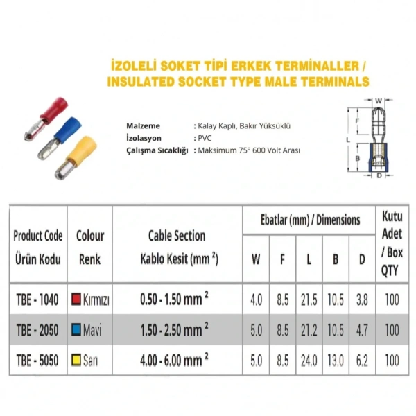 TBE-5050 4.0-6.0mm2 İzoleli Soket Tipi Erkek Terminal Kablo Ucu Sarı 100 Adet
