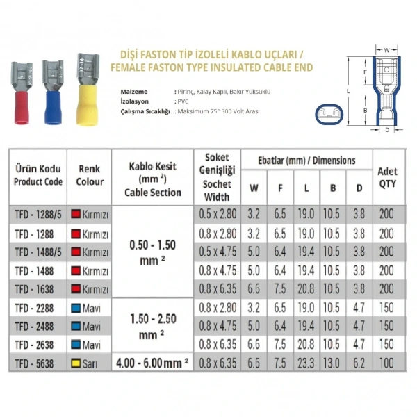 TFD - 5638 4.0-6.0mm2 Dişi Faston Tip İzoleli Kablo Ucu Sarı - 100 Adet