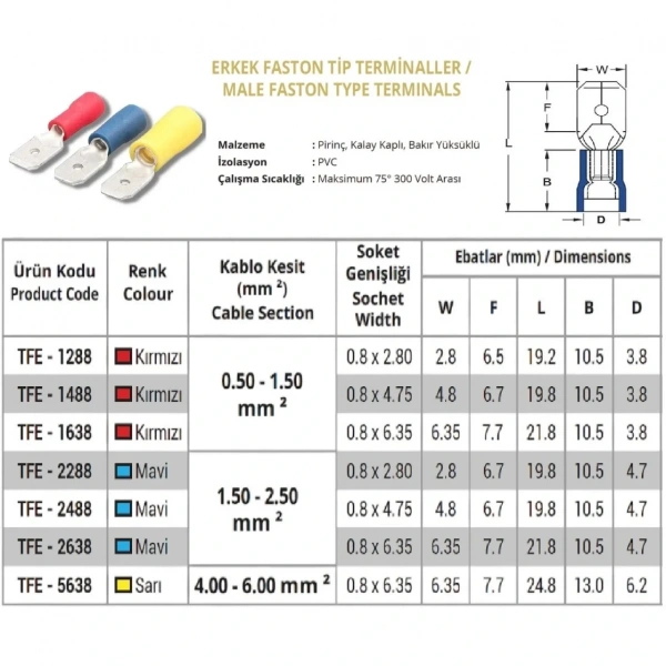 TFE - 1638 0.5-1.5mm2 İzoleli Erkek Faston Tip Kablo Ucu Kırmızı - 200 Adet