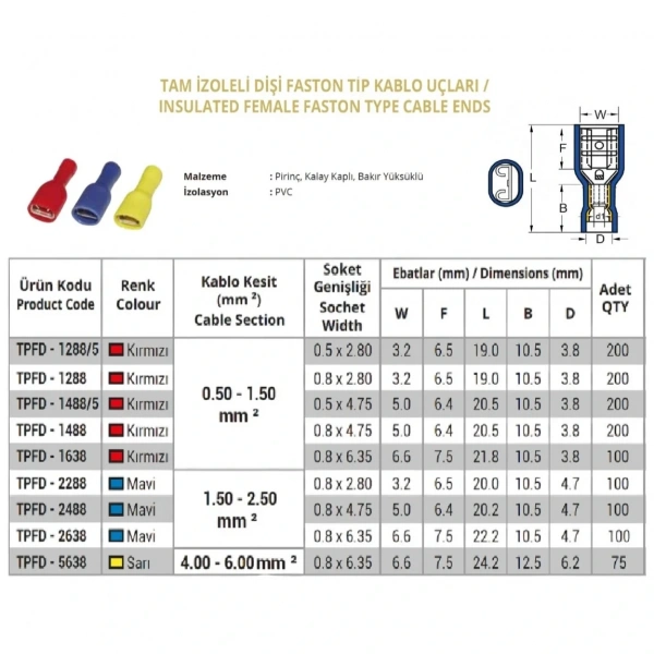 TPFD - 1288/5 0.5-1.5mm2 Tam İzoleli Dişi Faston Tip Kablo Ucu Kırmızı - 200 Adet
